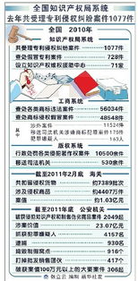 專(zhuān)利代理人年薪可達(dá)30萬(wàn)，國(guó)內(nèi)貿(mào)易代理行業(yè)前景廣闊