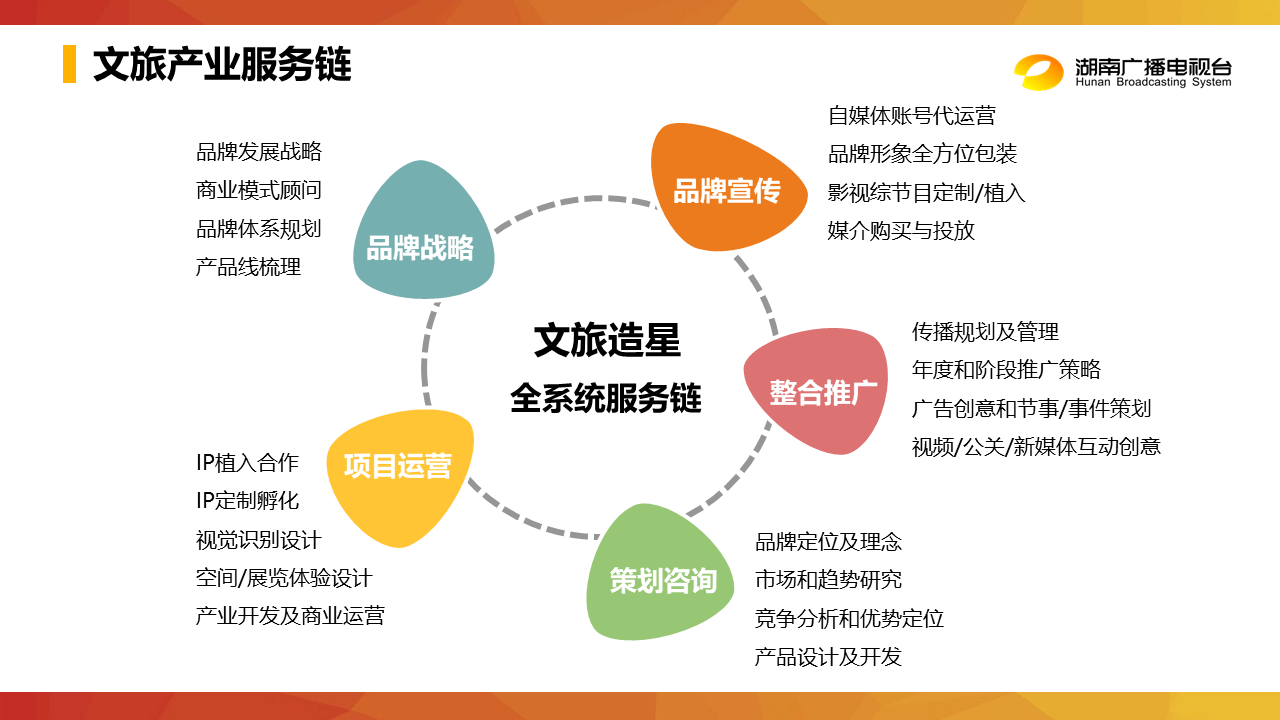 深耕文旅IP，以咨詢策劃為引擎，驅(qū)動(dòng)芒果文旅邁向縱深發(fā)展新階段